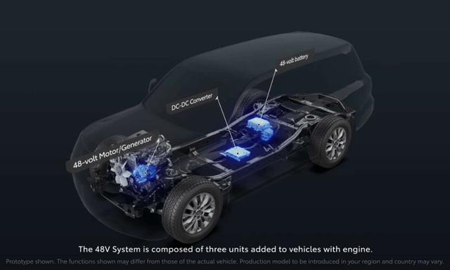 Toyota Globally Unveils 48-Volt Mild Hybrid System for Hilux and Land Cruiser Prado