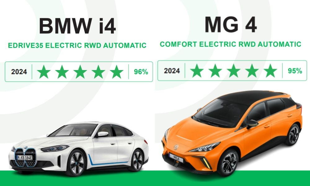 Green NCAP Publishes Test Ratings For BMW i4 And MG4