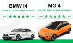 Green NCAP Publishes Test Ratings For BMW i4 And MG4
